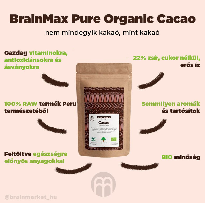 kakao_organic_infografika_brainmarket_hu